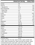 SP Detox Balance™, Rev 04 Supplement Facts