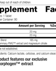 Mammary PMG R14 Supplement Facts
