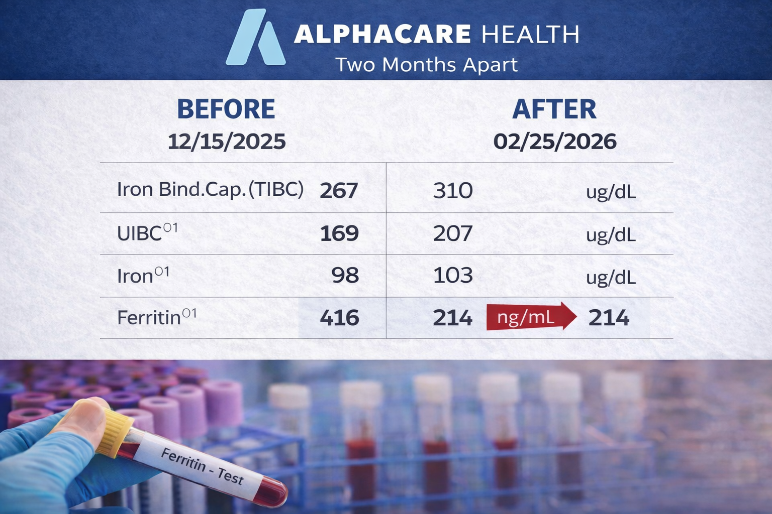 High Ferritin: The Lab Marker We Shouldn’t Ignore