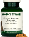 Canine Adrenal Support, 25 g